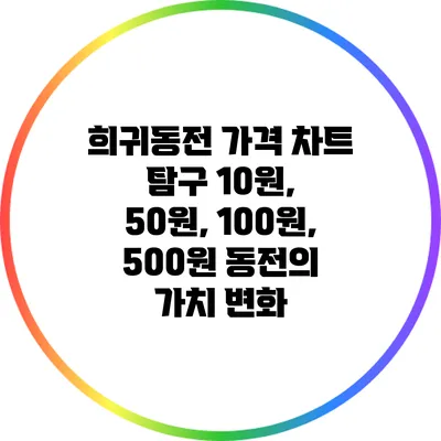 희귀동전 가격 차트 탐구: 10원, 50원, 100원, 500원 동전의 가치 변화